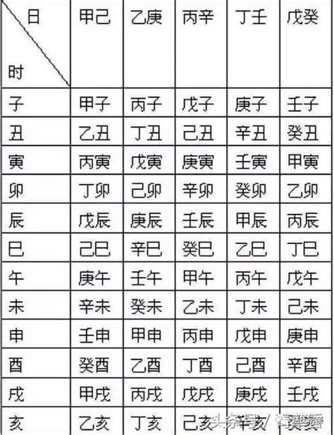 算 名字|姓名测试